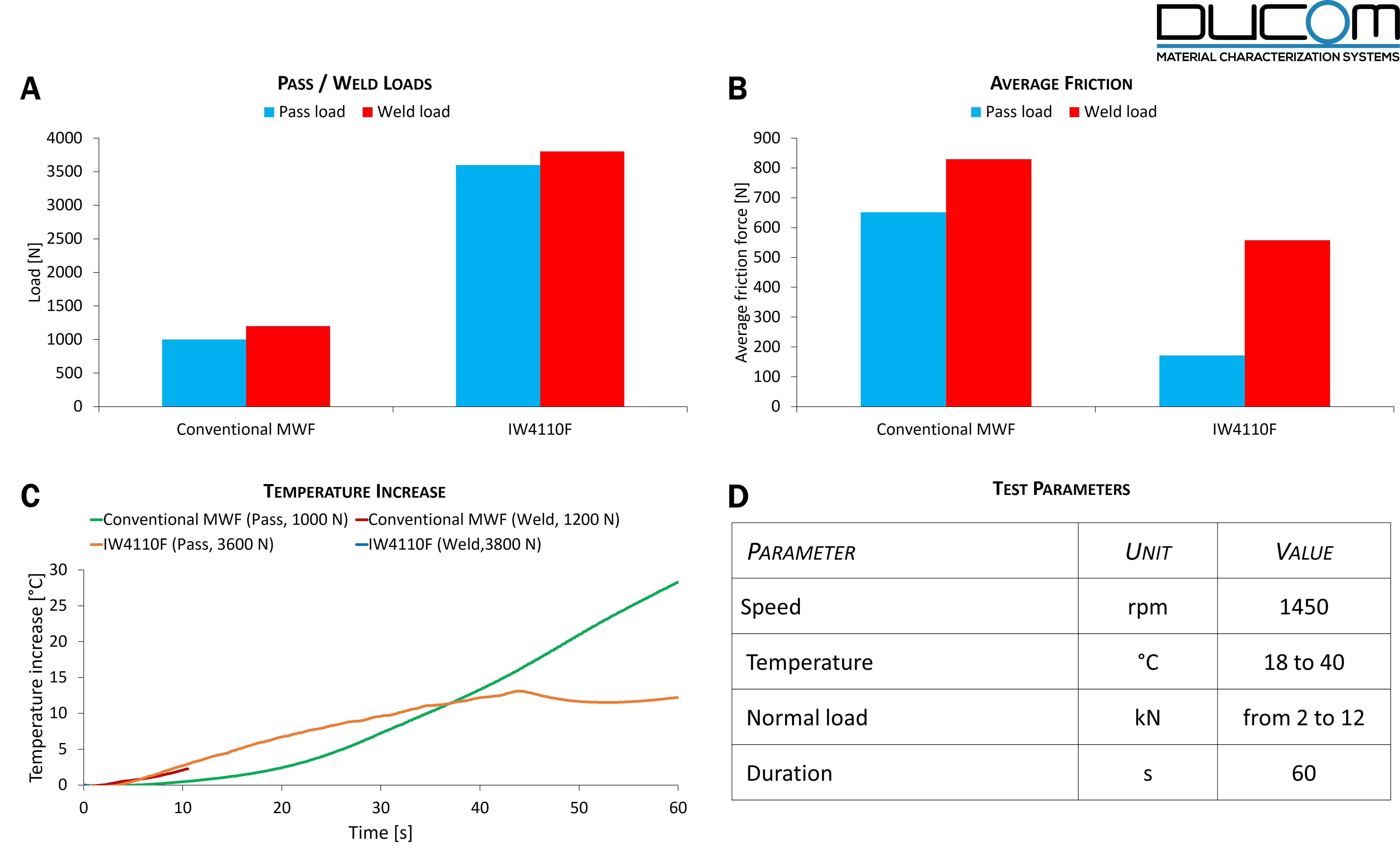 Figure 3-1